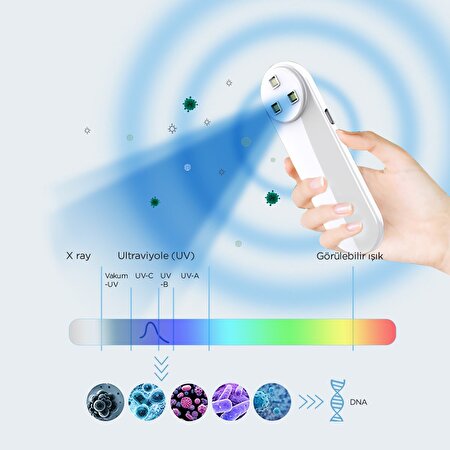 sercair handy uvc led tasinabilir dezenfektan sterilizasyon cihazi i shop miles